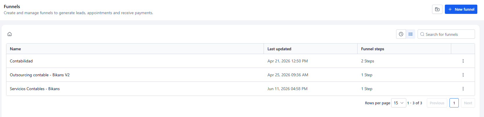 list of funnels